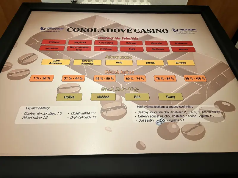 Čokoládové casino